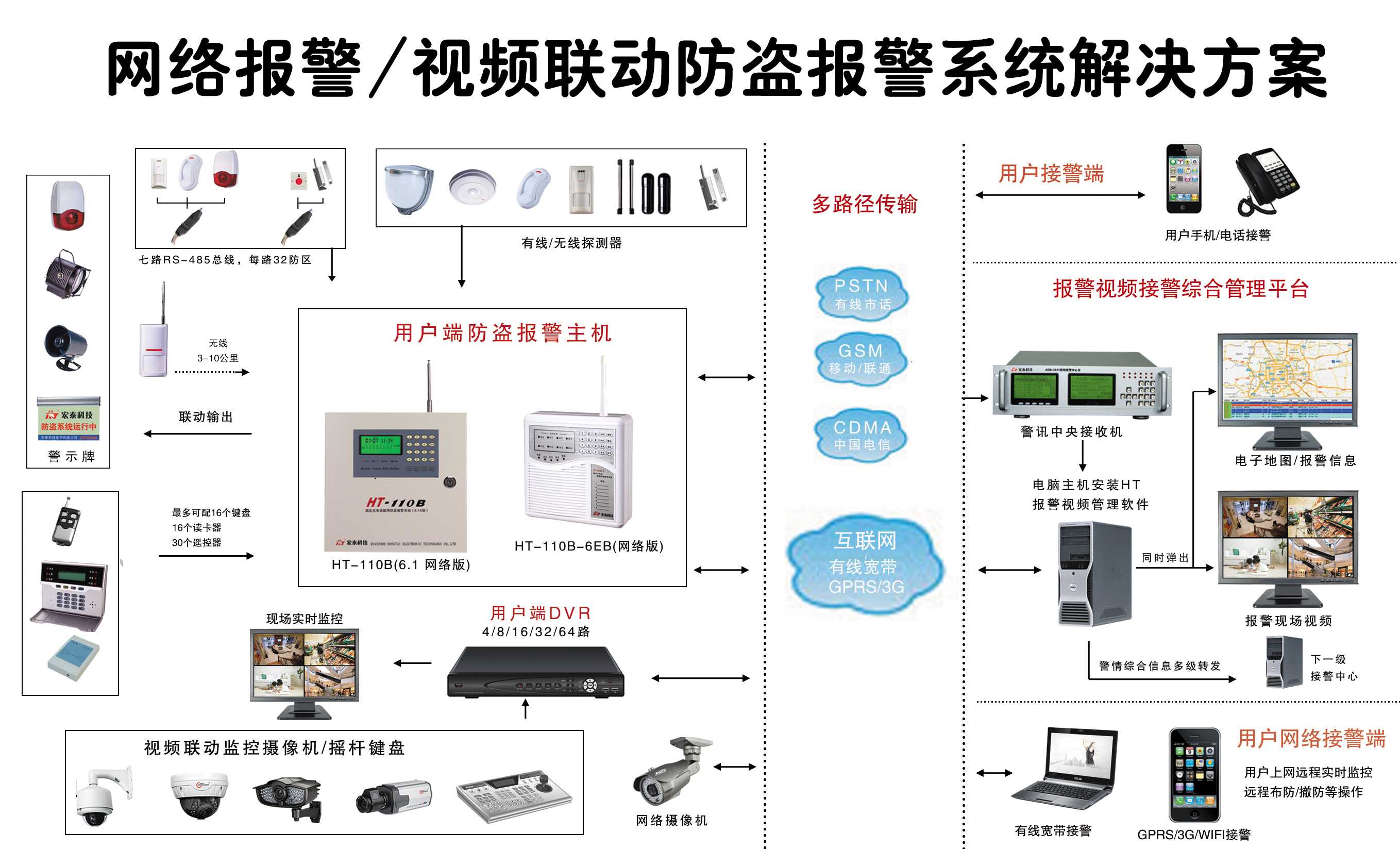 報警視頻聯(lián)網(wǎng)系統(tǒng)方案