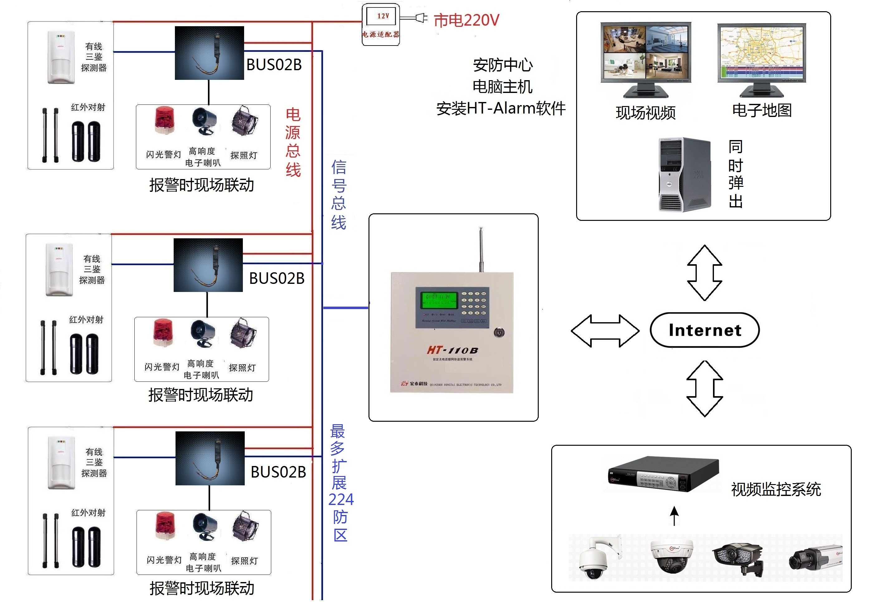 HT-110B(6.1EB+LAN)總線制網(wǎng)絡(luò)版報(bào)警視頻聯(lián)動系統(tǒng)結(jié)構(gòu)圖A.jpg