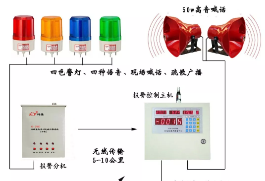 四鍵緊急呼叫無(wú)線報(bào)警系統(tǒng)