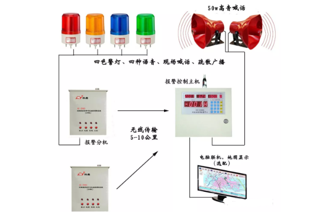 四鍵緊急呼叫無(wú)線報(bào)警系統(tǒng)-可根據(jù)用戶需要定制語(yǔ)音 